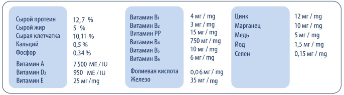 Сухой корм для крыс Pet's Brunch (400 гр.)