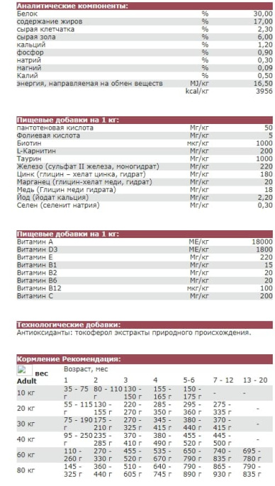 Сухой корм для собак Josera Sensi Junior (12,5 кг)
