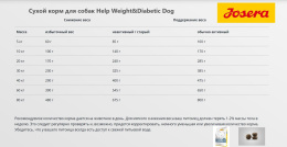 Сухой корм для собак Josera Нelp Weight&Diabetic Dog
