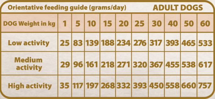 Сухой корм для собак Natural Greatness URINARY STRUVITE Vet Diet Adult (курица) (6 кг)