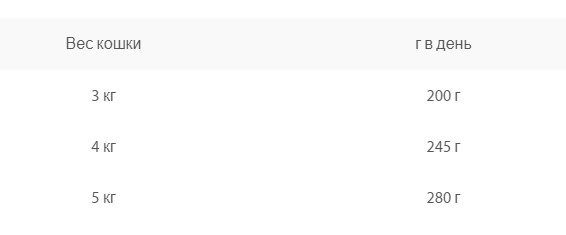 Влажный корм для кошек Animonda Vom Feinsten Adult (куриная печень) (100 гр.)