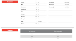 Влажный корм для кошек Blitz Sensitive Sterilised Cat in Gravy (кролик, клюква)