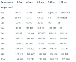 Сухой корм для щенков мелких пород Adragna Naxos Wellness Puppy Mini (утка, курица, индейка)