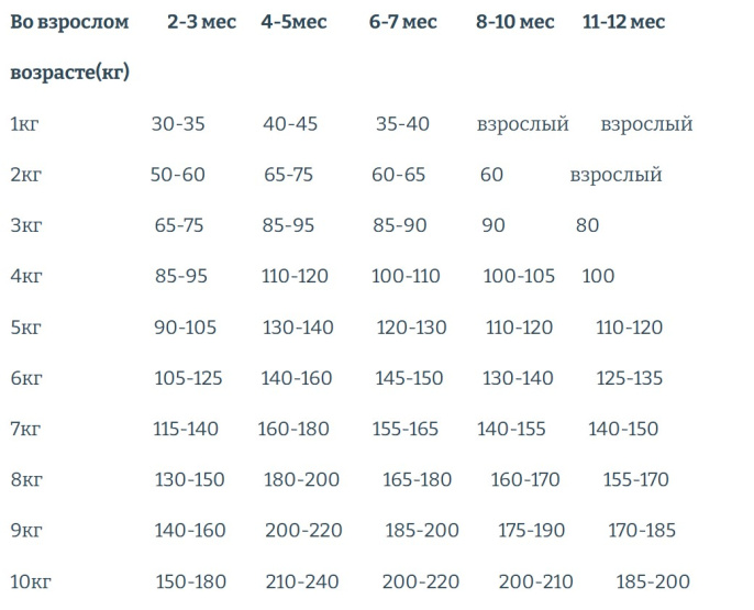 Сухой корм для щенков мелких пород Adragna Naxos Wellness Puppy Mini (утка, курица, индейка) (500 гр.)
