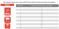 Сухой корм для собак BLITZ Dog Vetline Gastrointestinal (индейка) (0,5 кг)