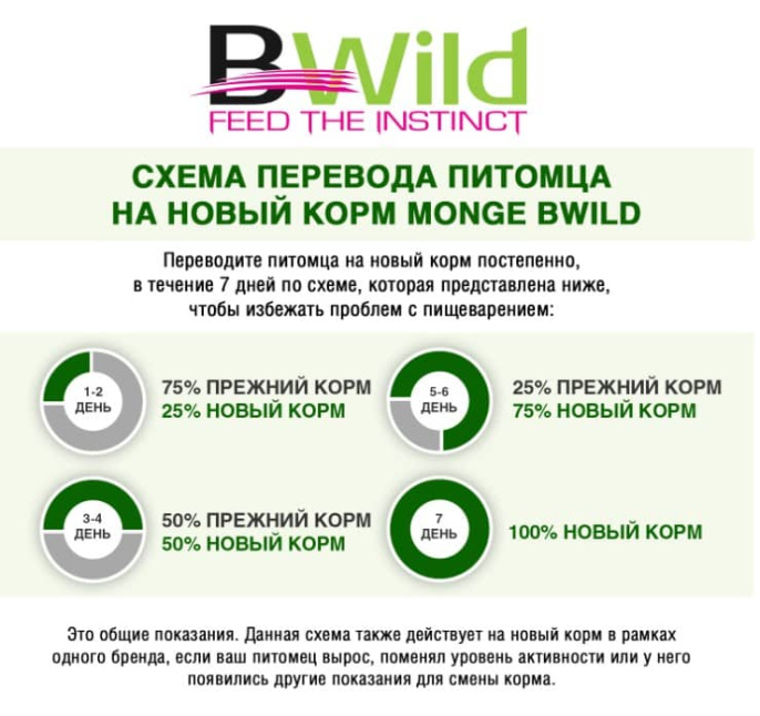 Сухой корм для собак Monge Dog BWild GF Adult All Breeds (лосось) (2,5 кг)