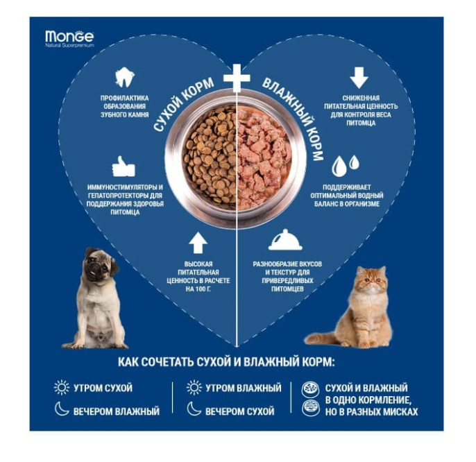 Сухой корм для собак Monge Dog Monoprotein Extra Small Adult (лосось, рис) (800 гр.)