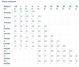 Сухой корм для щенков Optima Nova Digestive Puppy (кролик, картофель)
