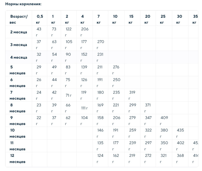 Сухой корм для щенков Optima Nova Digestive Puppy (кролик, картофель) (2 кг)