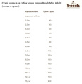 Сухой корм для собак мини пород Bosch Mini Adult (птица с просо) (1 кг)