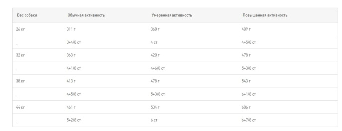 Сухой корм для собак Royal Canin Maxi Joint (10 кг)