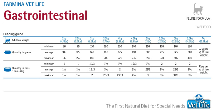Консервы для кошек Farmina Vet Life Natural Diet Gastrointestinal  (85 гр.)