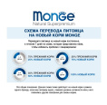 Сухой корм для собак Monge Dog Monoprotein Adult All Breeds (кролик, рис) (12 кг)