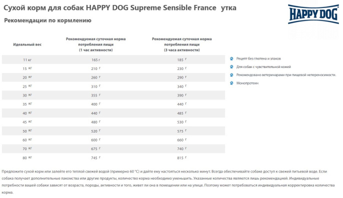 Сухой корм для собак HAPPY DOG Supreme Sensible France (утка) (4 кг)