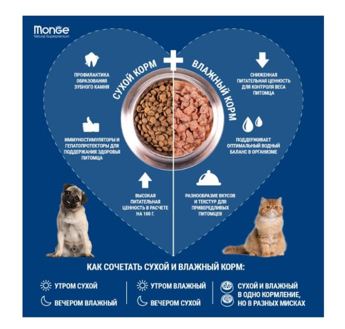 Сухой корм для собак Monge Dog Monoprotein Adult All Breeds (кролик, рис) (12 кг)