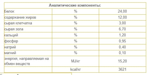 Сухой корм для собак Josera SensiPlus (12,5 кг)