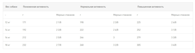 Сухой корм для собак Royal Canin Beagle (3 кг)