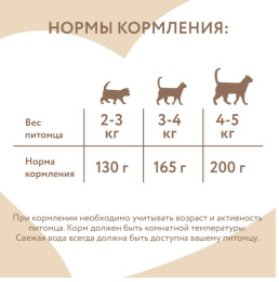 Влажный корм Мнямс Лосось с яблоком для стерилизованных кошек "Паштет по-норвежски"