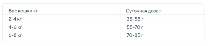 Сухой корм кошек LIBRA URINARY Cat (курица) (10 кг)