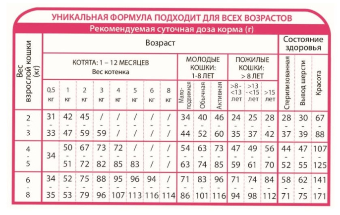 Сухой корм для кошек Unica Natura Unico Outdoor (Ветчина, рис, боб садовый)