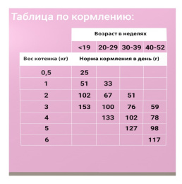 Darsi Корм сухой для котят Kitten (индейка)