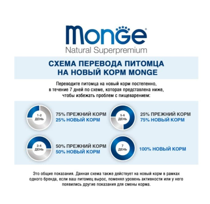 Сухой корм для собак Monge Dog Monoprotein Adult All Breeds (лосось, рис) (12 кг)