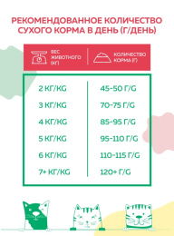 Сухой корм для кошек Наш Рацион Adult Cat (говядина)