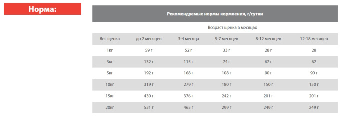 Сухой корм для щенков крупных пород Blitz Puppy Large & Giant