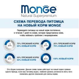 Паштет для щенков Monge Fruit Puppy (курица, яблоко)