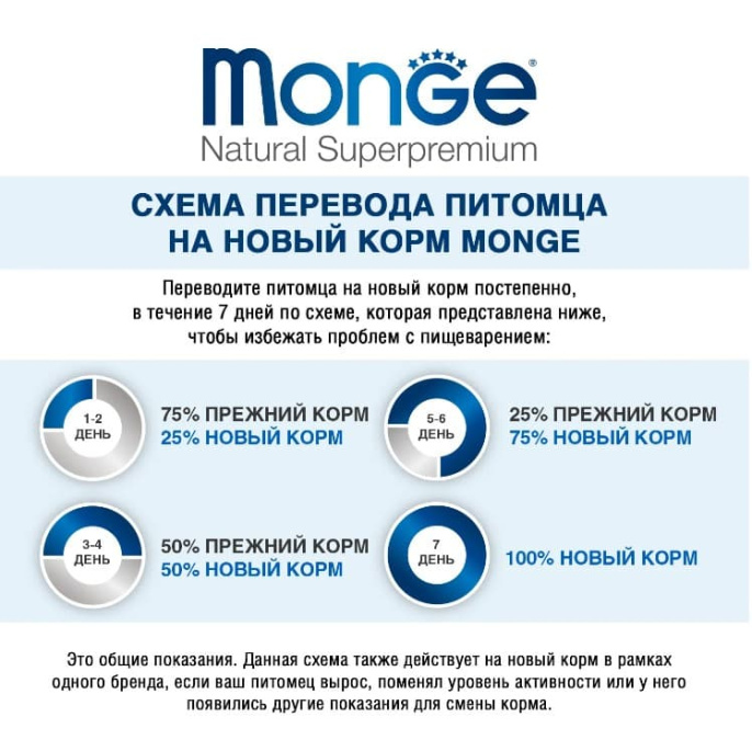 Паштет для щенков Monge Fruit Puppy (курица, яблоко) (150 гр.)