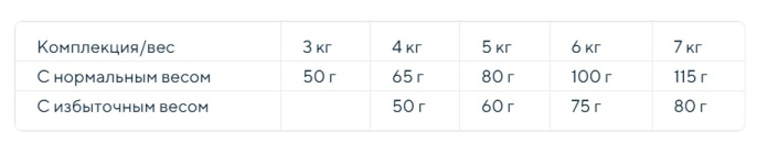 Сухой корм для кошек Optima Nova Cat Hairball (курица, рис) (8 кг)