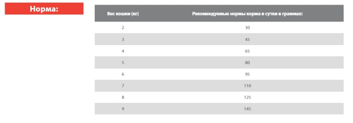 Сухой корм для кошек Blitz Holistic Adult Sterilised Cat (курица, печень) (400 гр.)