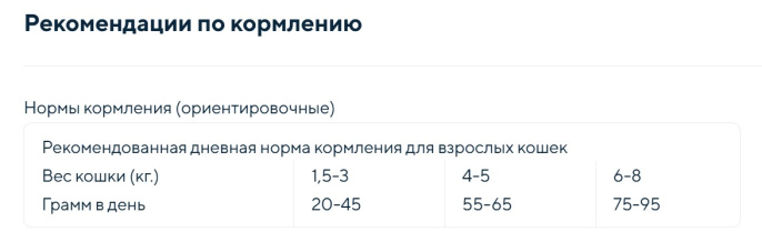 Сухой корм для домашних кошек GRANDORF Lamb&Turkey INDOOR (ягнёнок, индейка) (400 гр)