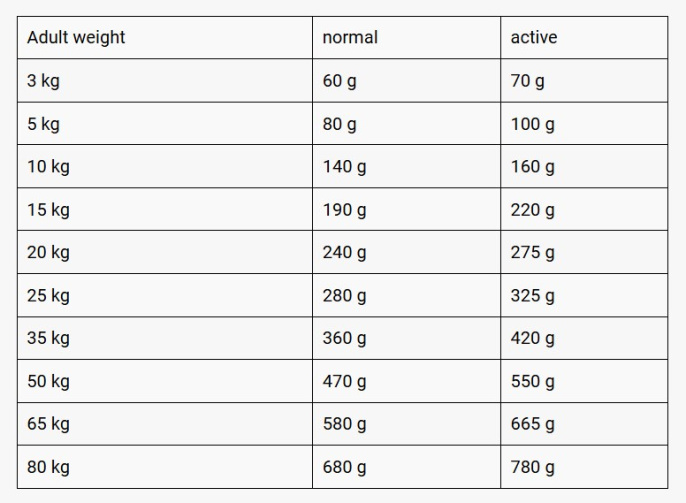 Сухой корм для собак Belcando Mastercraft Adult All Breed (лосось) (2,2 кг)