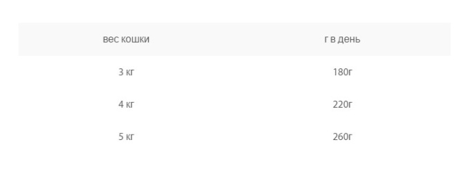 Консервы для кошек Animonda CARNY Adult (индейка, куриная печень) (400 гр.)