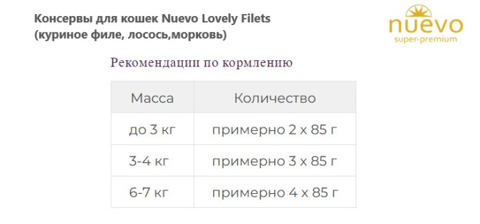 Kонсервы для кошек Nuevo Lovely Filets (куриное филе, лосось,морковь) (85 гр.)