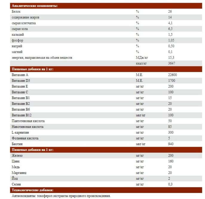 Сухой корм для собак Josera Large Breed (12,5 кг)