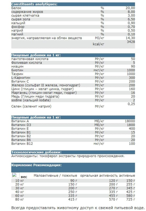 Сухой корм для собак Josera Balance (пожилые собаки/избыточный вес) (12,5 кг)