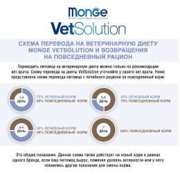 Влажный корм для собак Monge VetSolution Dermatosis Dog