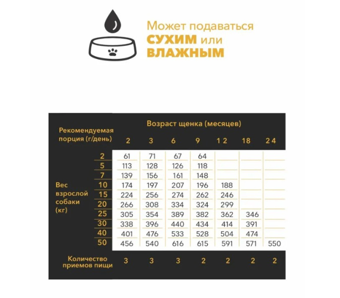 Сухой корм для щенков и молодых собак AMBROSIA MEDITERRANEAN (сардина, сельдь) (1.5 кг)