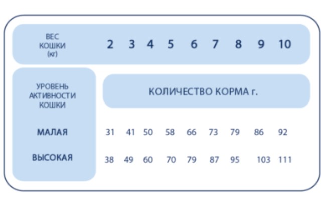 Сухой корм для кошек Pet's Brunch Ragu Adult Cats (1,5 кг)