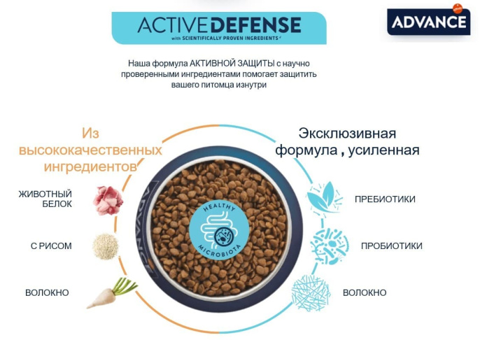 Сухой корм для немецкой овчарки Advance German Sheperd (индейка) (12 кг)