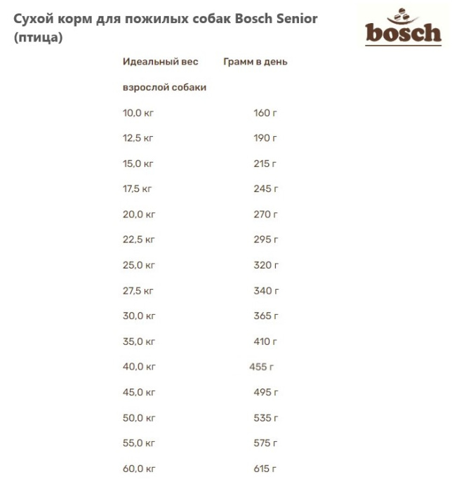 Сухой корм для пожилых собак Bosch Senior (птица) (1 кг)