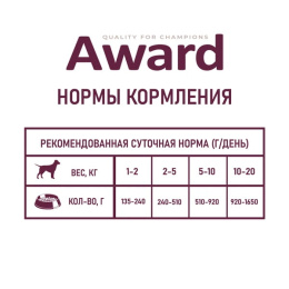 Паштет для собак Award Dog (утка с брусникой)