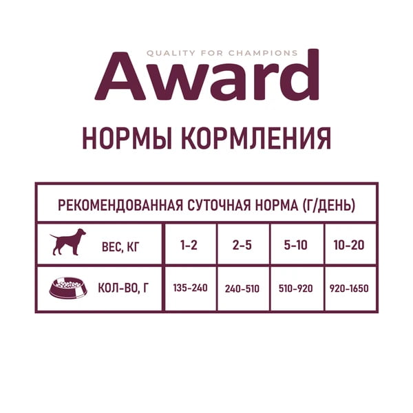 Паштет для собак Award Dog (утка с брусникой) (200 гр.)