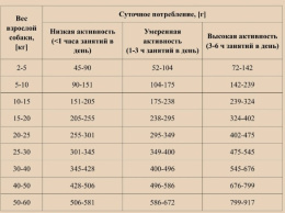 Сухой корм для собак OAK'S FARM Grain Free Adult All Breed Dogs (домашняя птица)