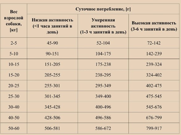 Сухой корм для собак OAK'S FARM Grain Free Adult All Breed Dogs (домашняя птица) (12 кг)