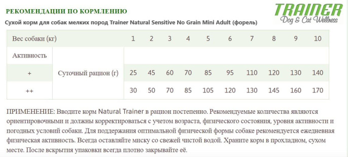 Сухой корм для собак мелких пород Trainer Natural Sensitive No Grain Mini Adult (форель) (2 кг)