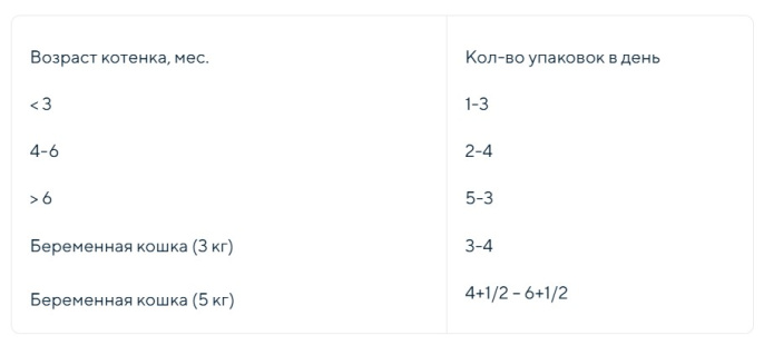 Мираторг Влажный корм для котят с курочкой в соусе Extra Meat  (80 гр)