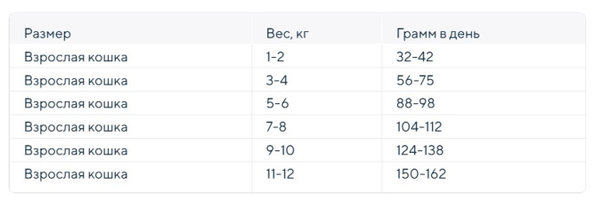 Сухой корм для кошек Brooksfield Low Grain Light/Sterilized Adult Cat (курица, рис) (400 гр)